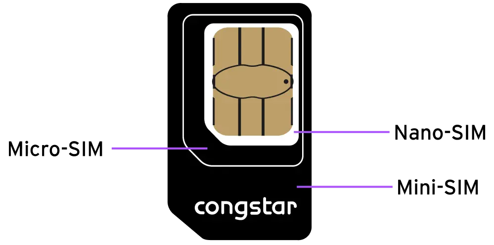 Illustration einer congstar-SIM-Karte mit drei Größenoptionen: Micro-SIM, Nano-SIM und Mini-SIM.
