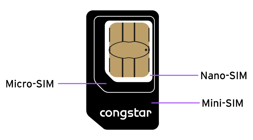 Illustration einer congstar-SIM-Karte mit drei Größenoptionen: Micro-SIM, Nano-SIM und Mini-SIM.