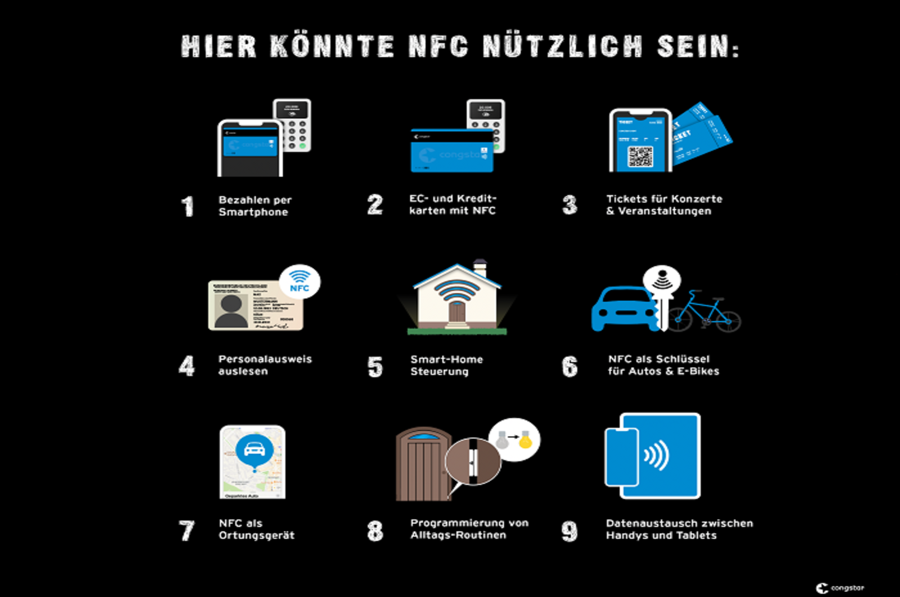 Auflistung, wo NFC nützlich sein kann