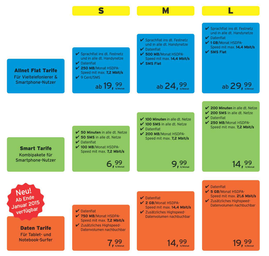 Das congstar Postpaid-Angebot mit den neuen Daten Tarifen in der Übersicht (gültig ab Ende Januar 2015) Das congstar Postpaid-Angebot mit den neuen Daten Tarifen in der Übersicht (gültig ab Ende Januar 2015)
