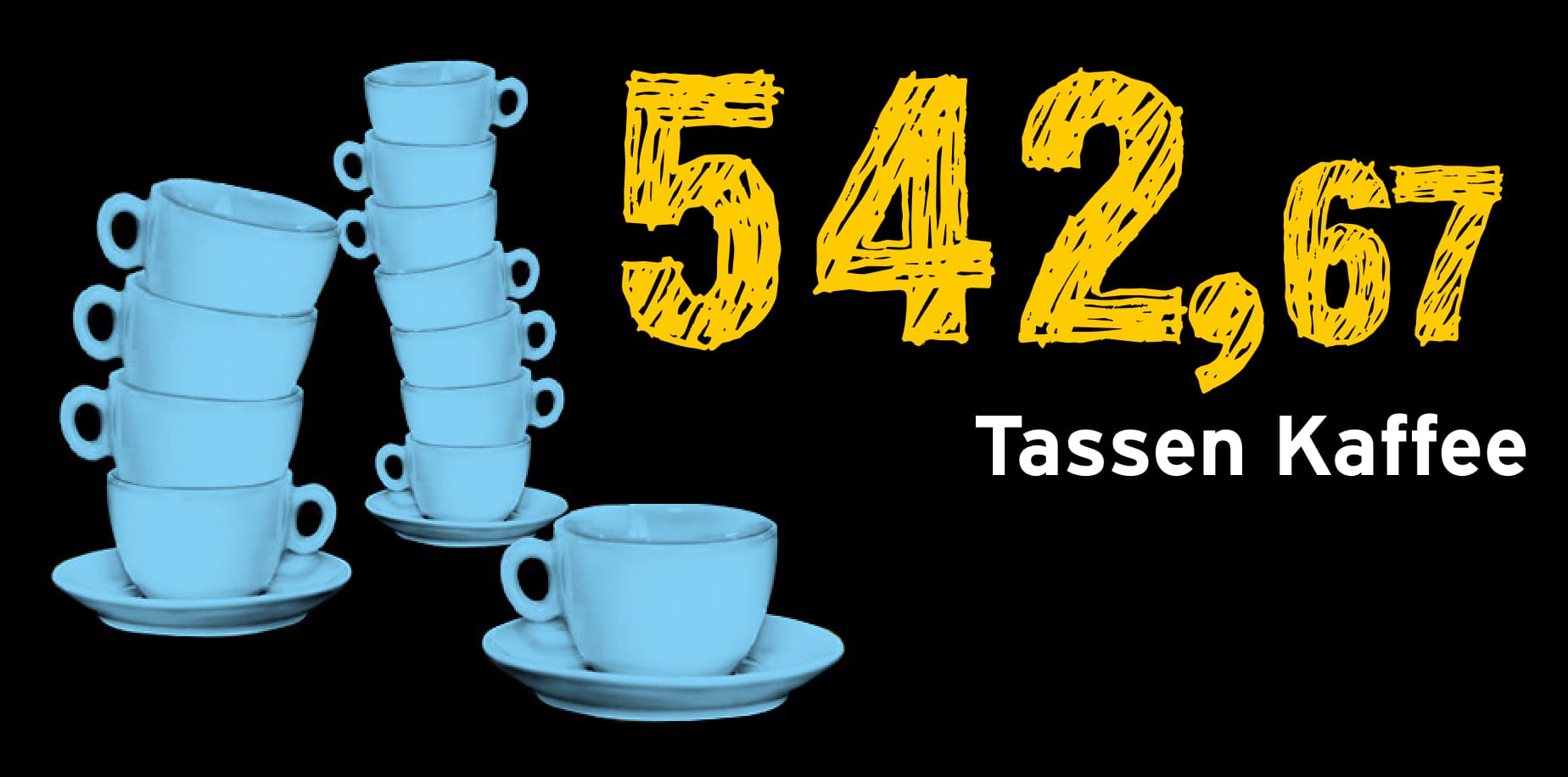 542,67 Tassen Kaffee pro Tag 542,67 Tassen Kaffee pro Tag