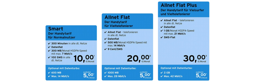 Die neuen congstar Postpaid Tarife in der Übersicht Die neuen congstar Postpaid Tarife in der Übersicht